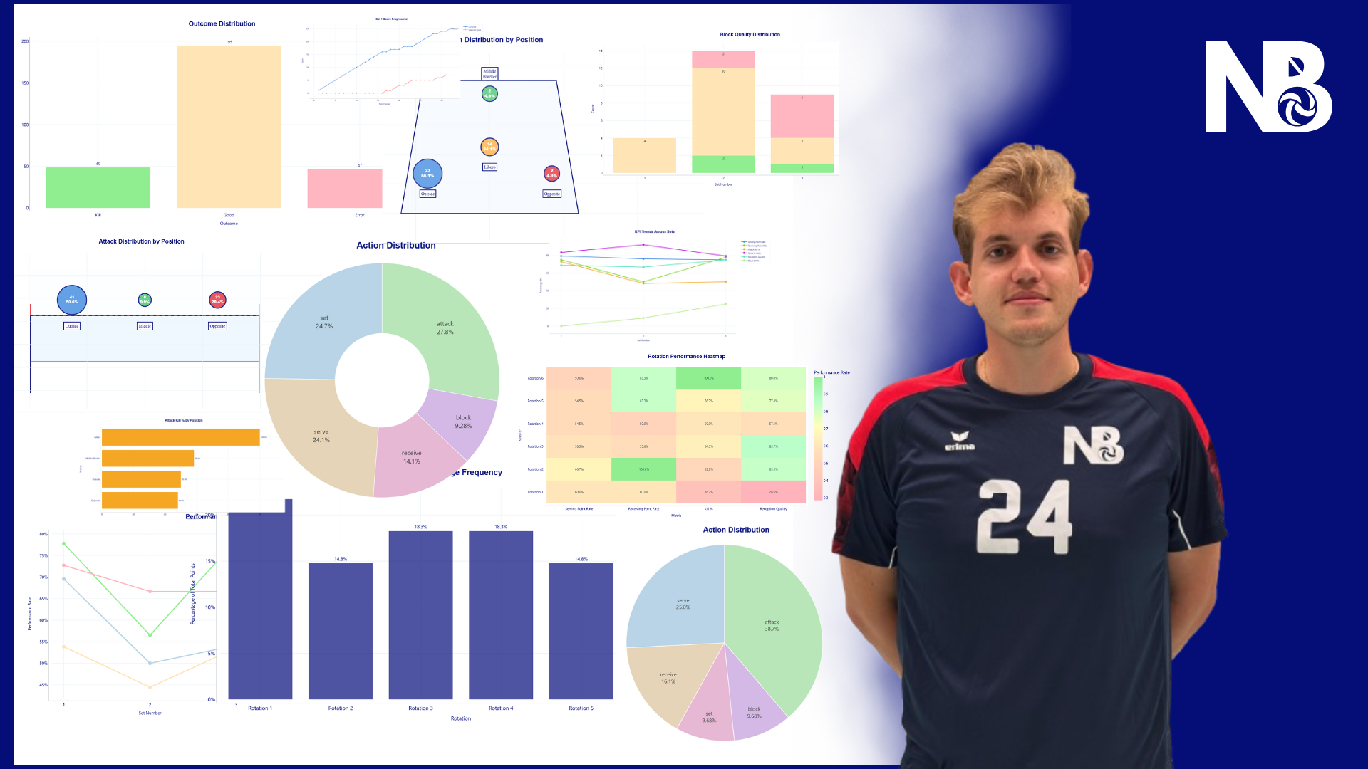 How we as a small volleyball club use match data